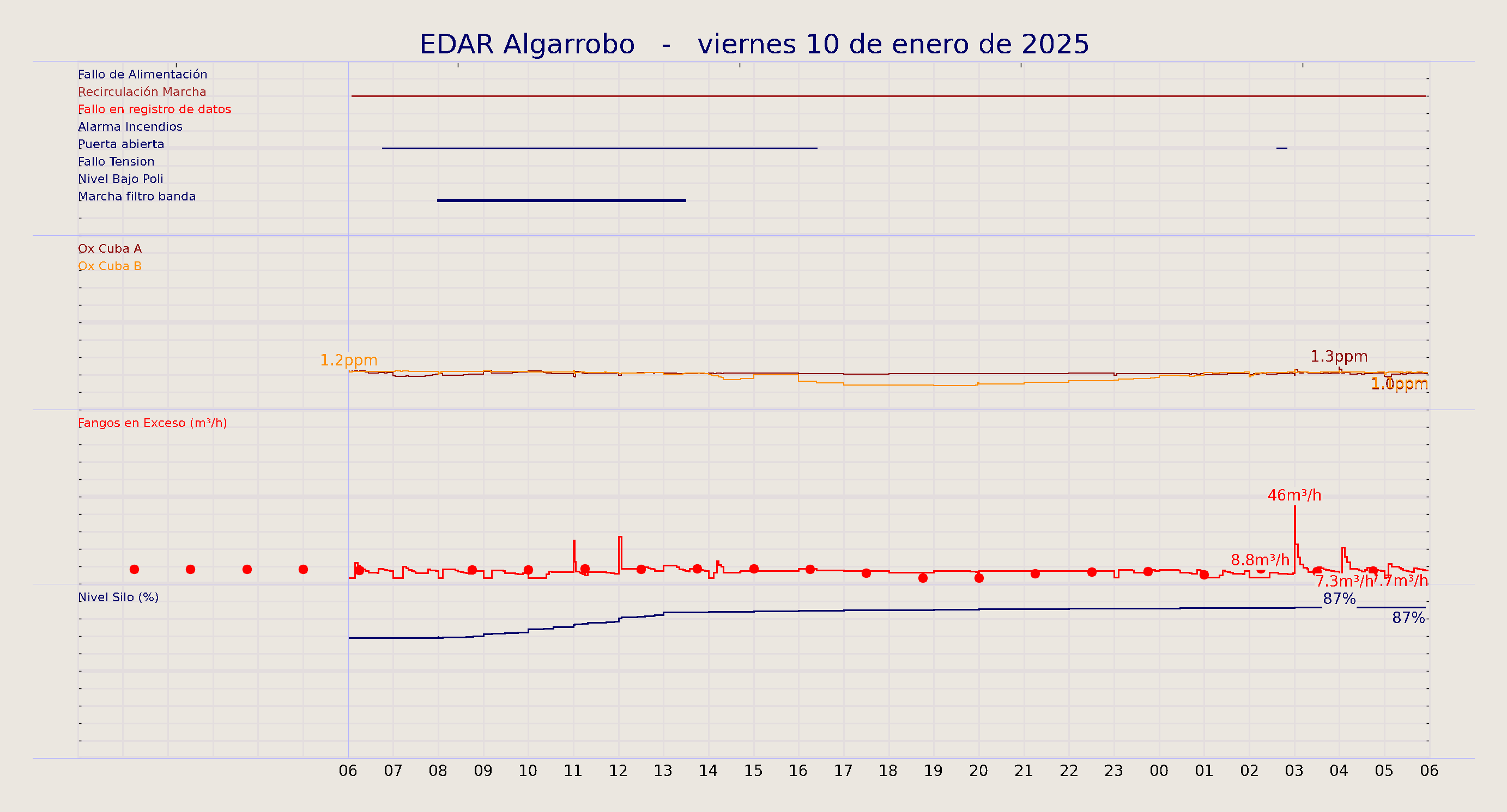 ../../imagenes/vid/2025/EDAR Algarrobo/2025-01-10 EDAR Algarrobo.png